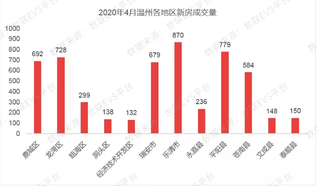 无锡温州量价齐涨，疫情推动房地产网络化，未来楼市将迎来变革！
