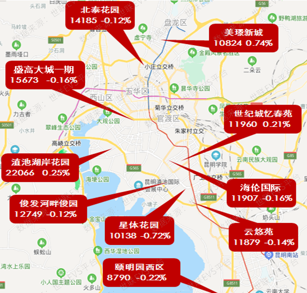 佛山成交上涨，昆明房价止跌回涨，二季度市场回暖明显
