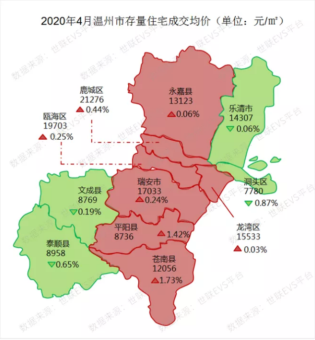 无锡温州量价齐涨，疫情推动房地产网络化，未来楼市将迎来变革！