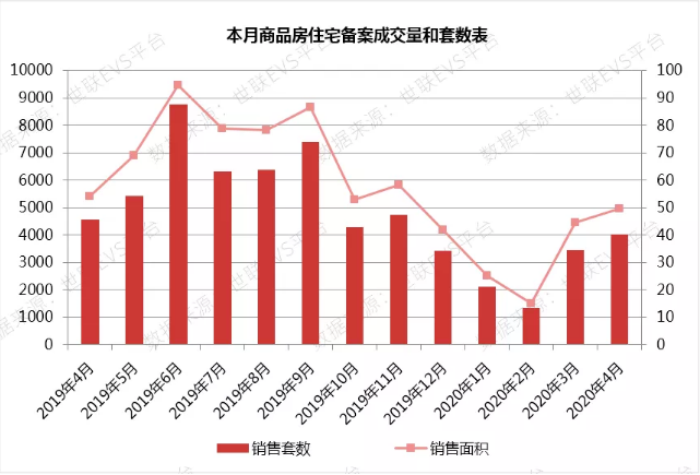 无锡温州量价齐涨，疫情推动房地产网络化，未来楼市将迎来变革！